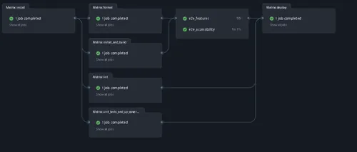 Observabilidade & Infra
